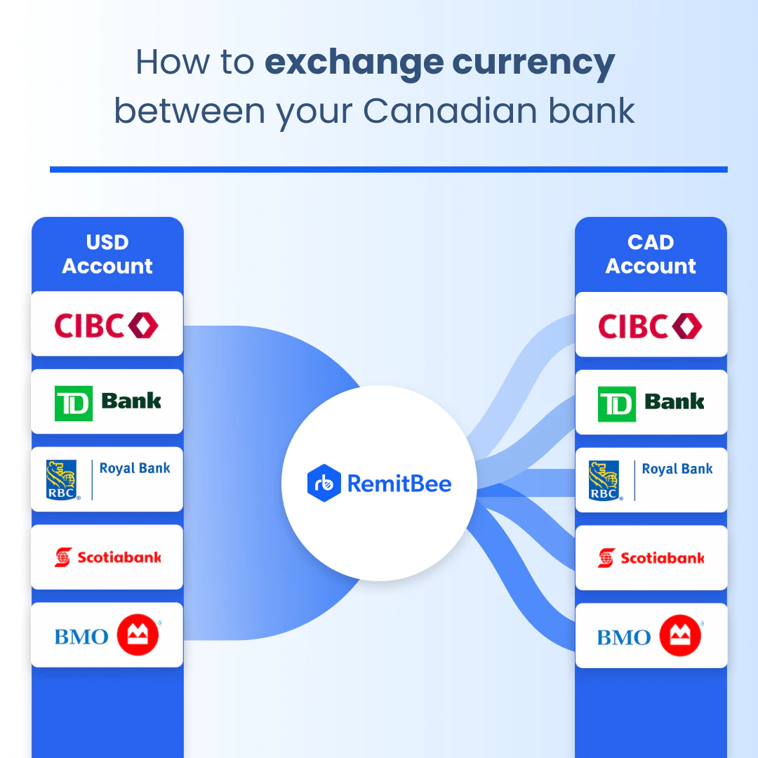How does currency exchange works 2 93b2ef95e9.